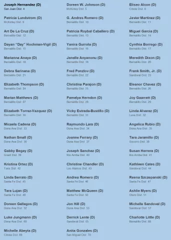 nm.house-candidates